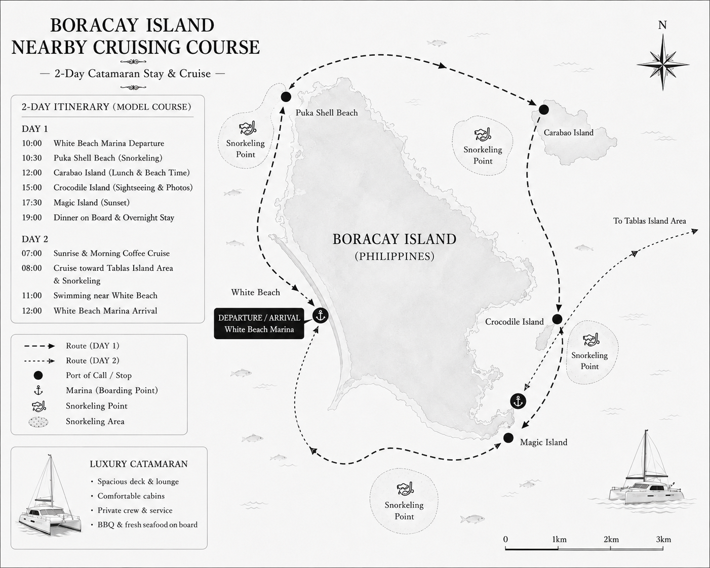 Illustrated map of a two-day catamaran cruising course around Boracay Island