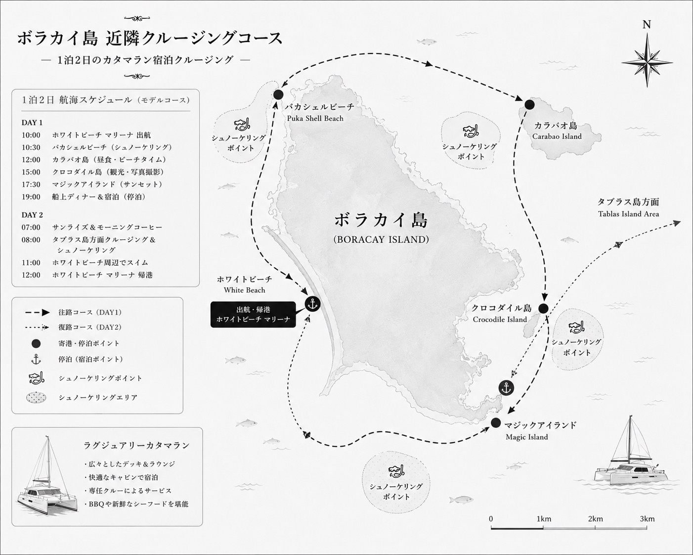 ボラカイ島周辺を巡る1泊2日のカタマラン・クルージングコースのイラストマップ