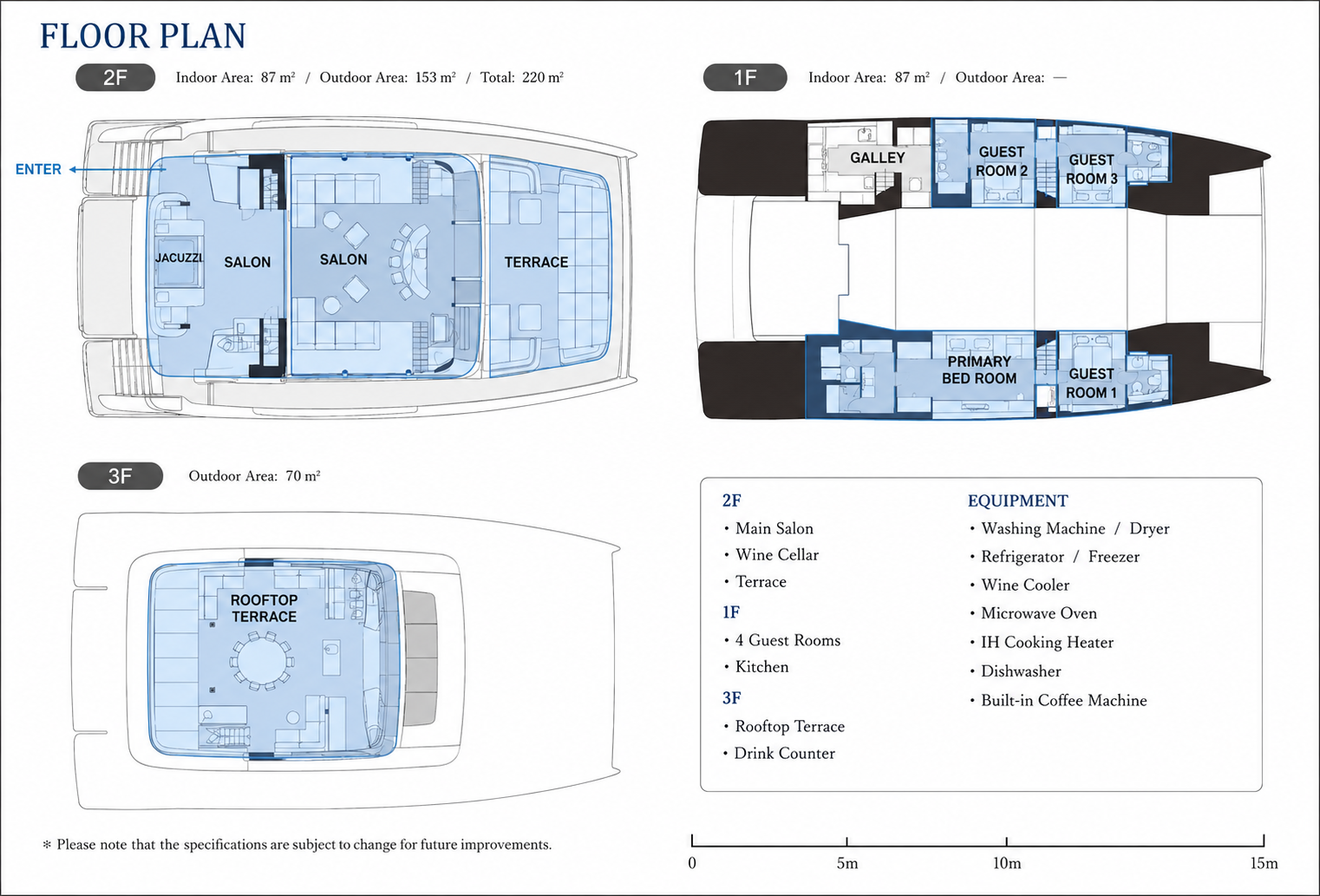 Deck plans of the yacht showing the 1F, 2F and 3F layouts with room and amenity labels